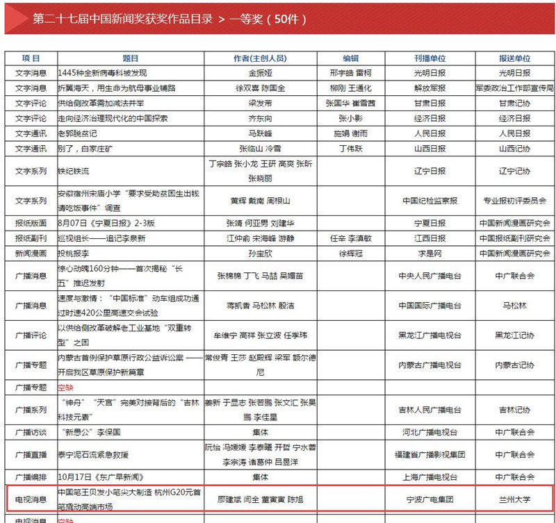 中国记协网的揭晓网页截图.jpg