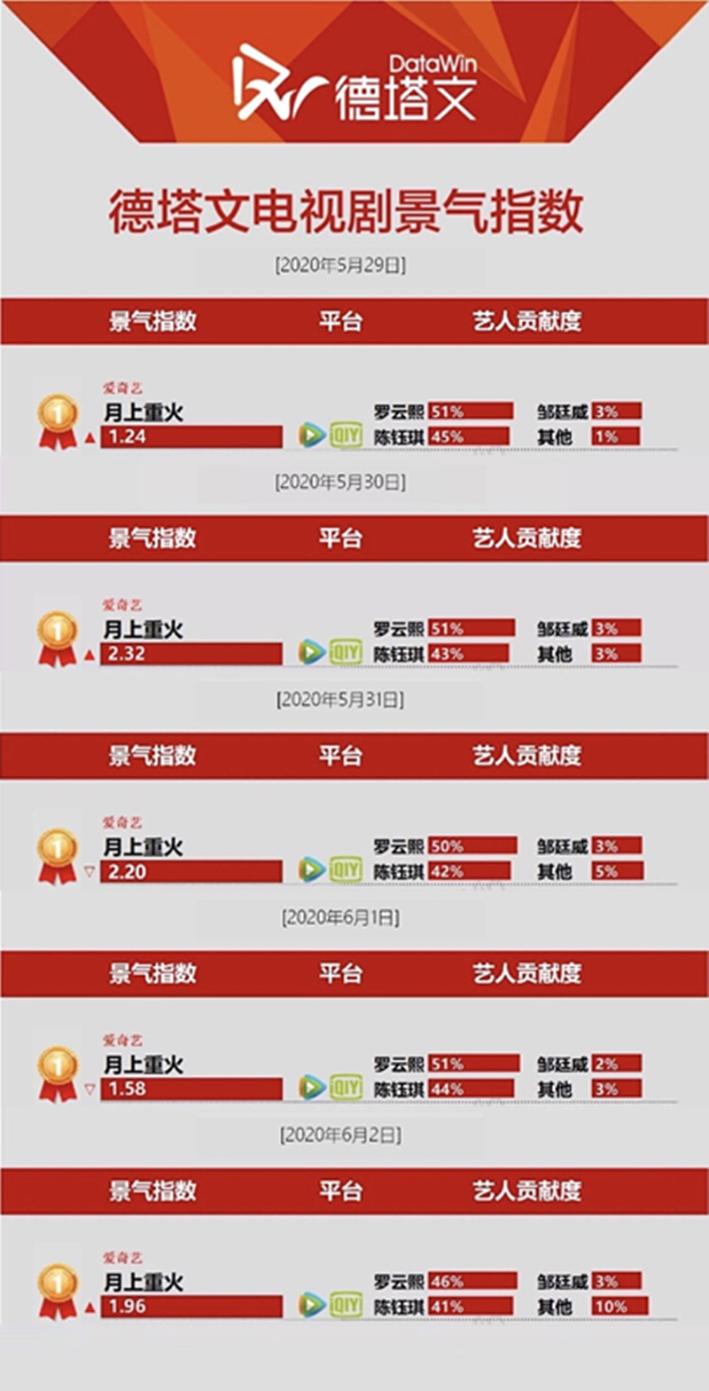 德塔文景气指数.jpg