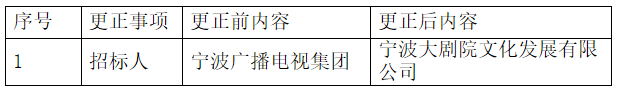74850b800bbd2232dc56ae42fc0aaa0.png