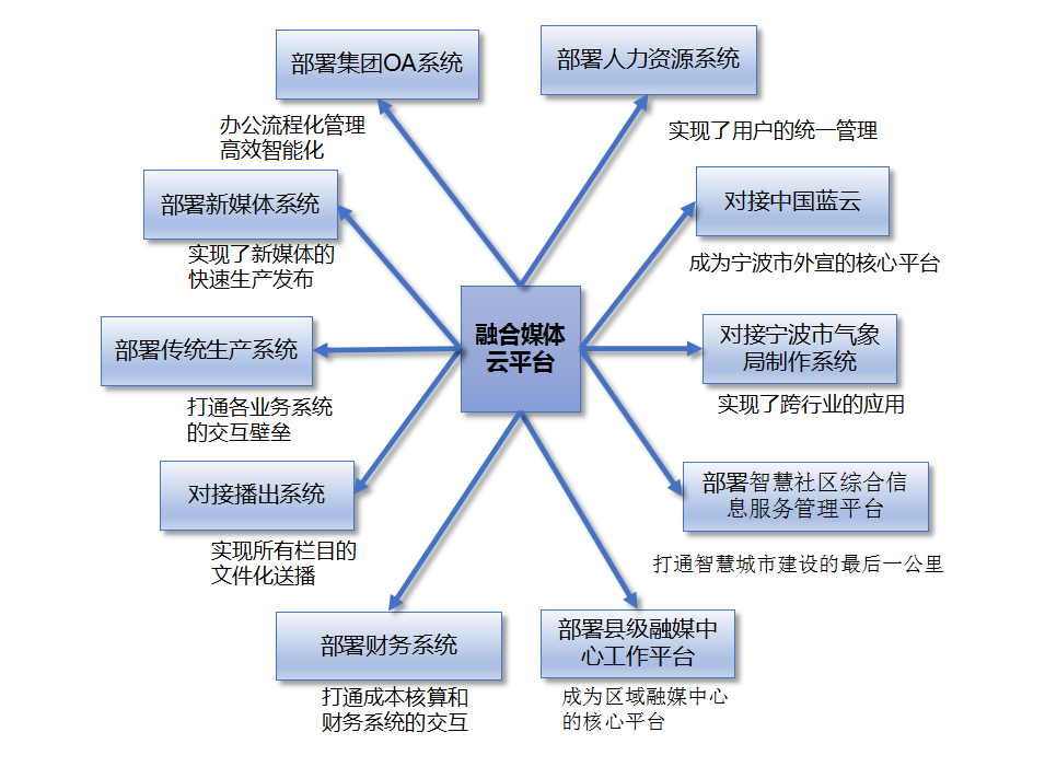 云平台应用部署.png