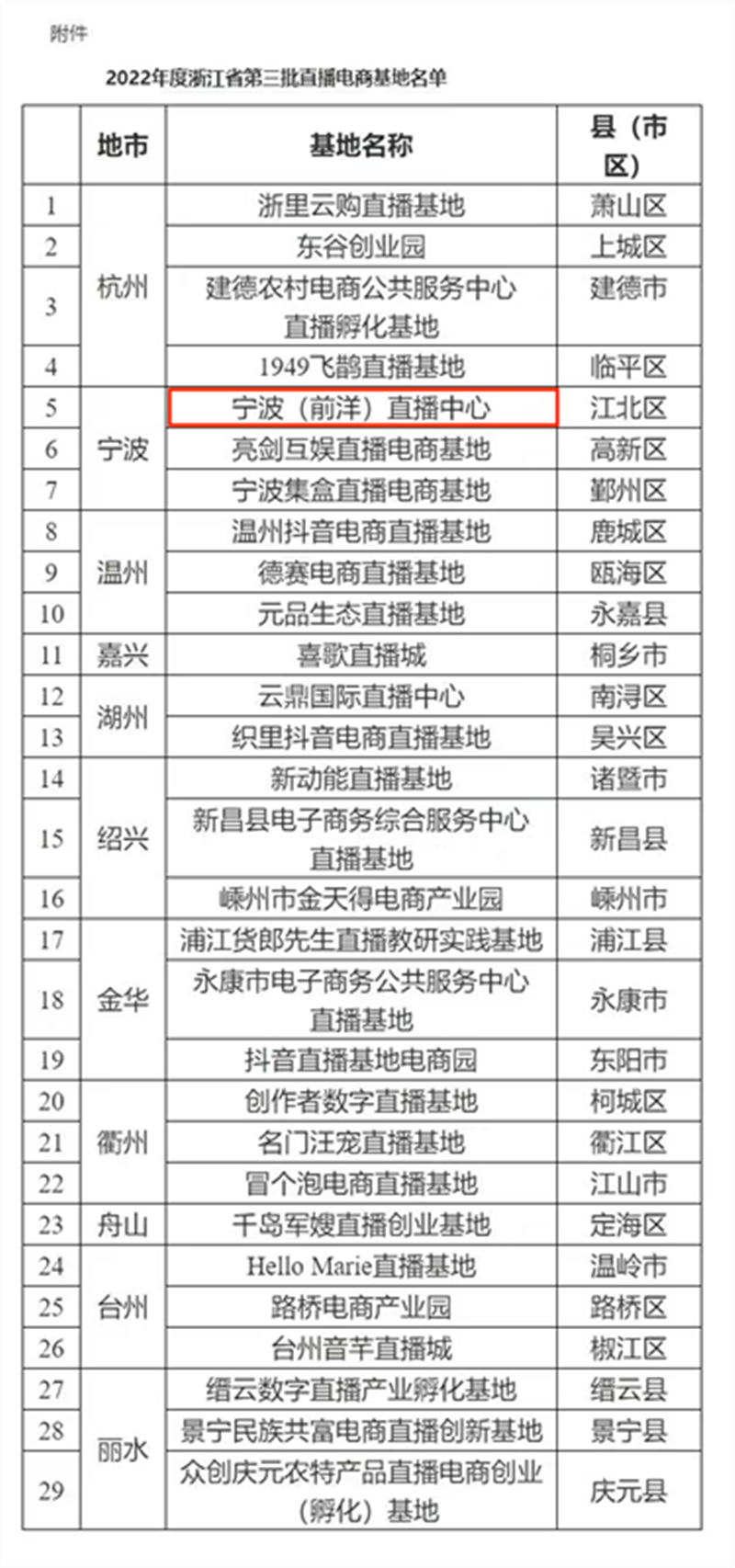 荣誉称号.png