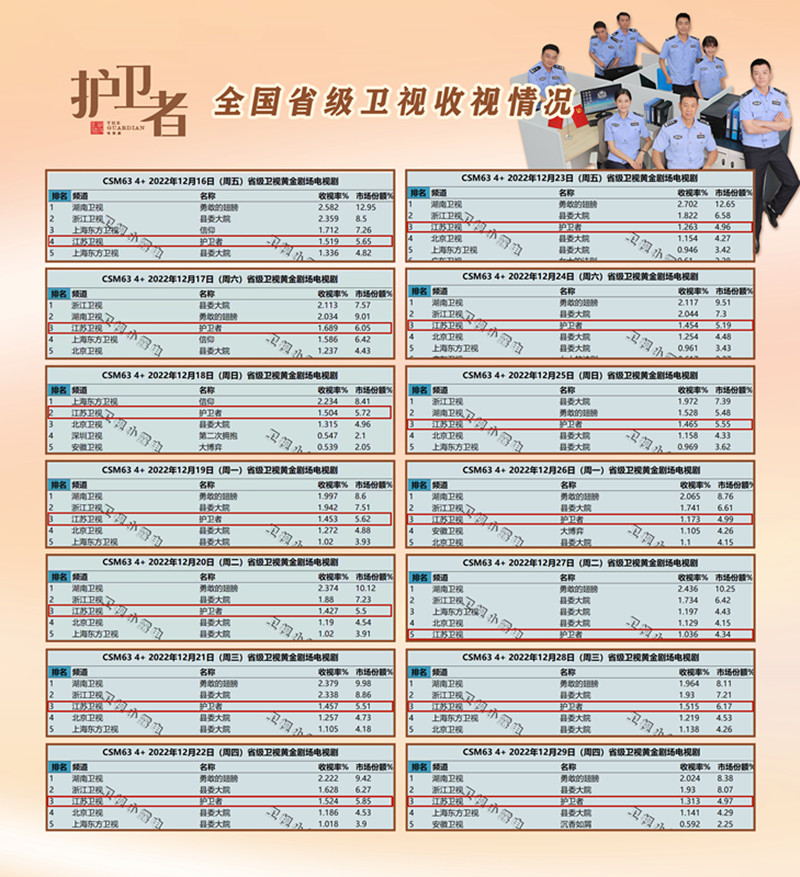 图2 收视情况.jpg