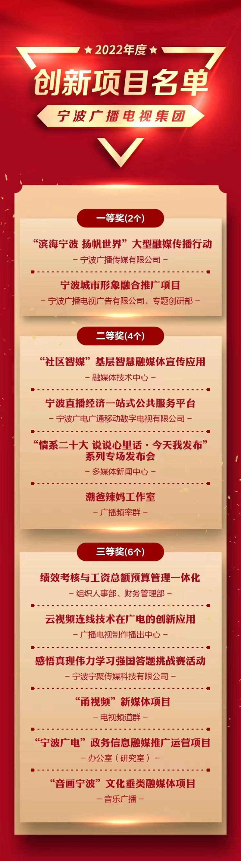 2022年度集团创新项目名单.jpg