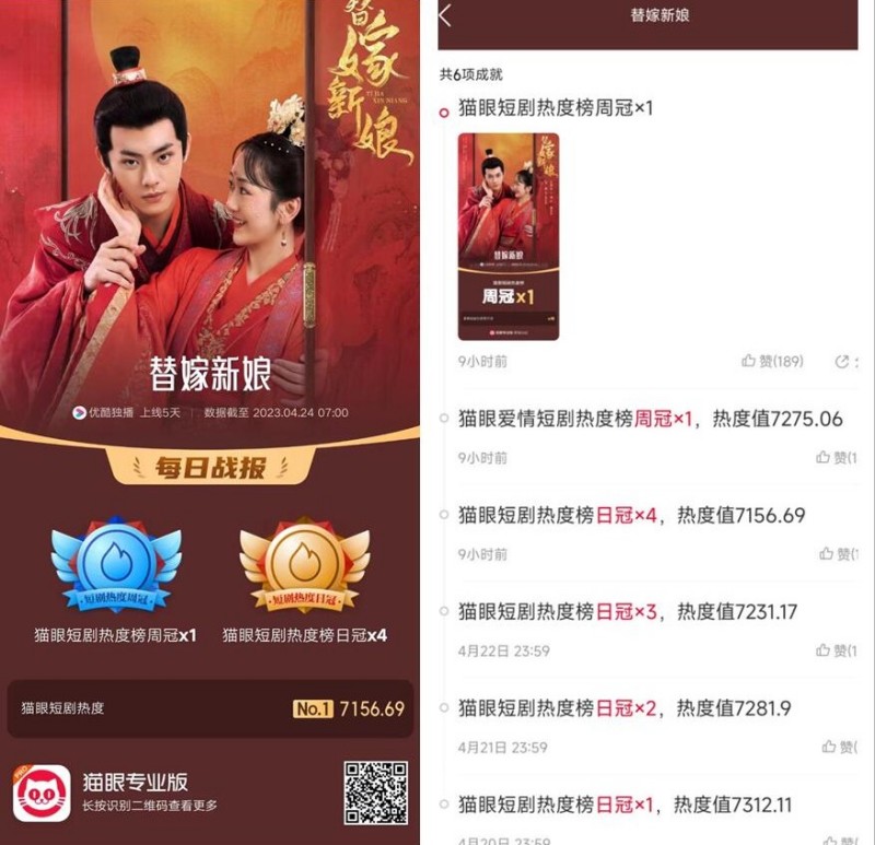 《替嫁新娘》战报.jpg