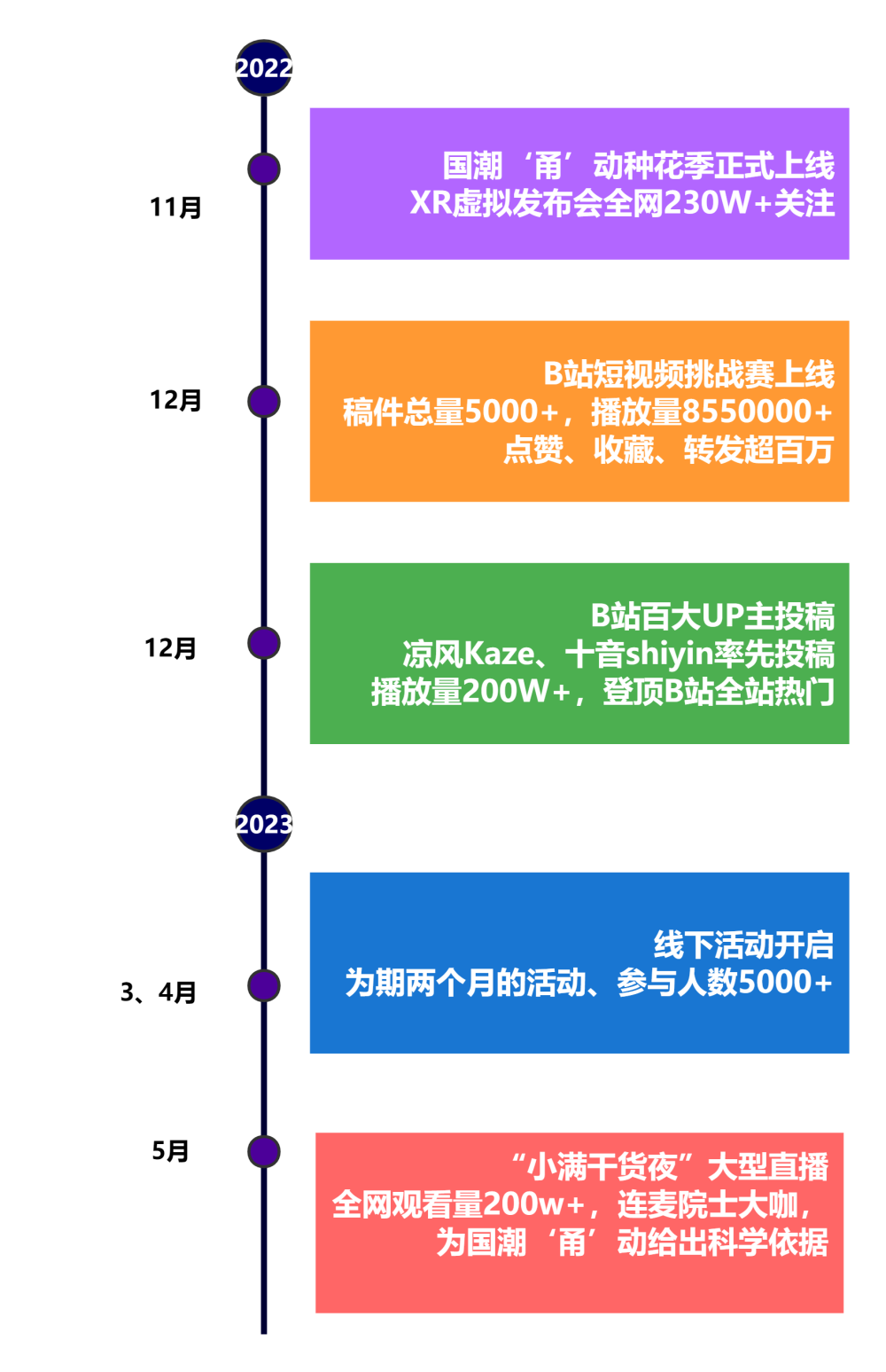 时间轴（垂直）.png